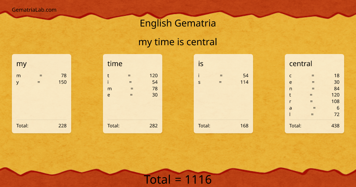 my time is central in english Gematria